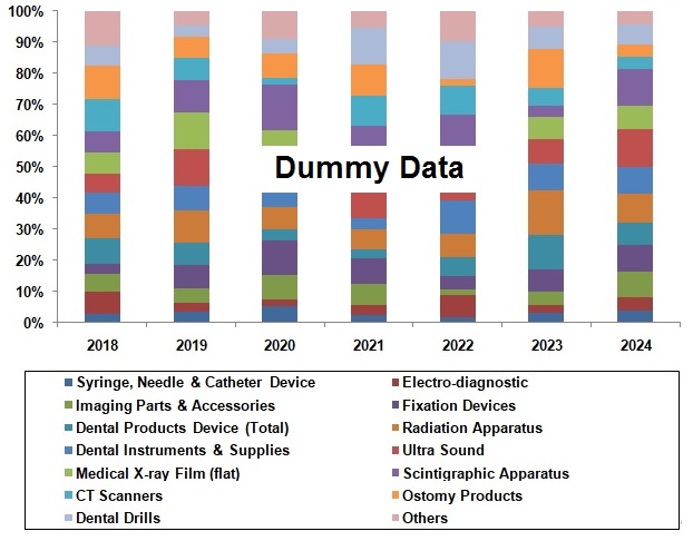 south-africa-medical-device-market-forecast-rules-regulation