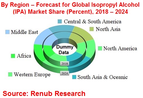 global-isopropyl-alcohol-market-consumption-forecast-analysis-regions-applications