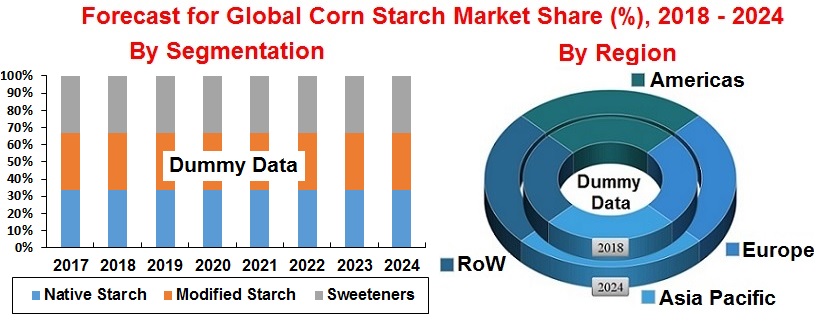 corn-starch-market-forecast