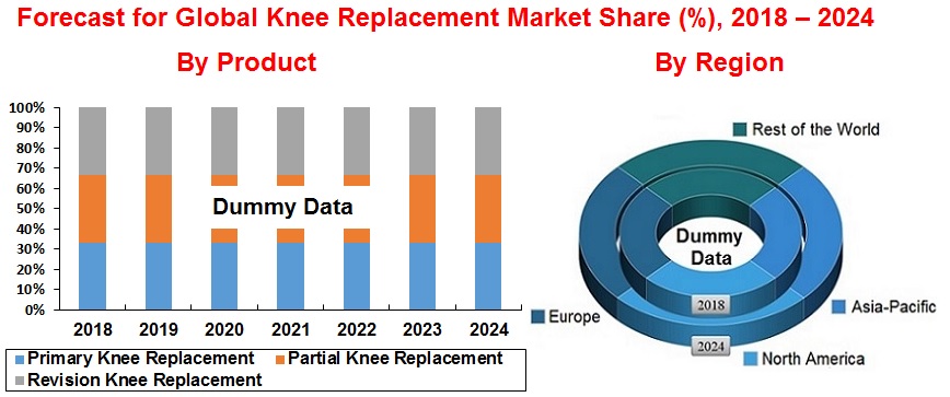 knee-replacement-market