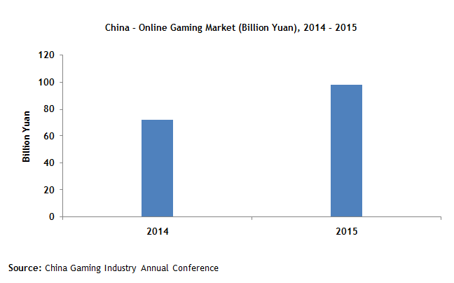 china-online-gaming-market 
