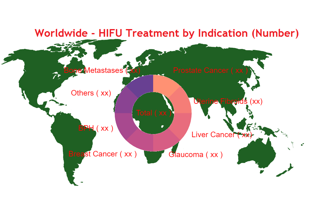 worldwide-hifu-treatment-by-indication-number