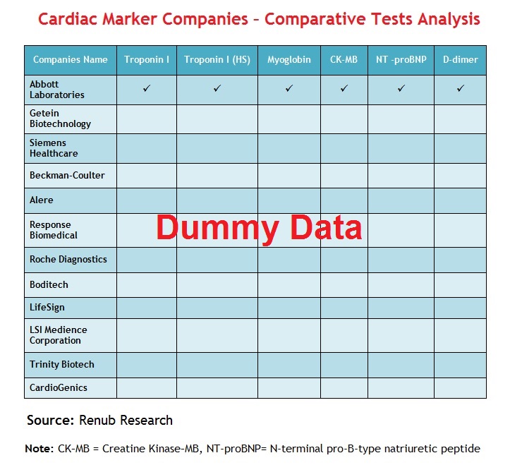 cardiac-marker-companies-comparative-tests-analysis