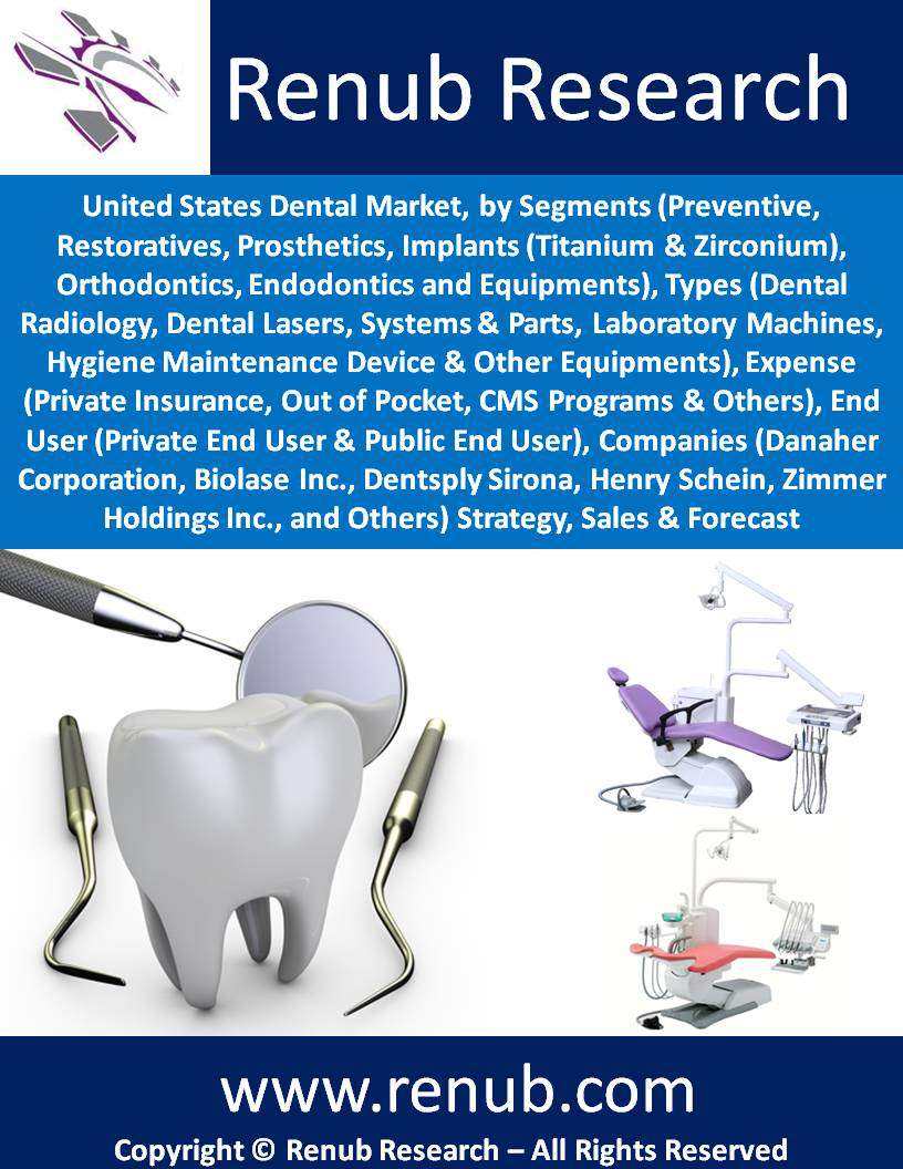 United States Dental Market Forecast by Segments (Preventive, Prosthetics, Implants, etc
