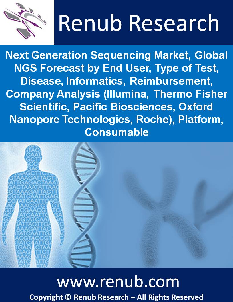 Next Generation Sequencing (NGS) Market, Global Forecast by End User, Type of Test, Disease, Informatics, Reimbursement, Company Analysis, Platform, Consumable
