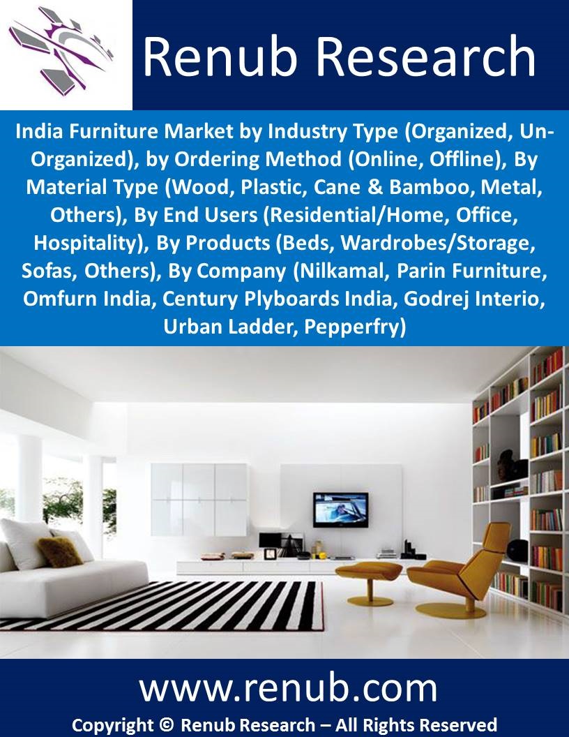 India Furniture Market By Industry Type Ordering Method Material