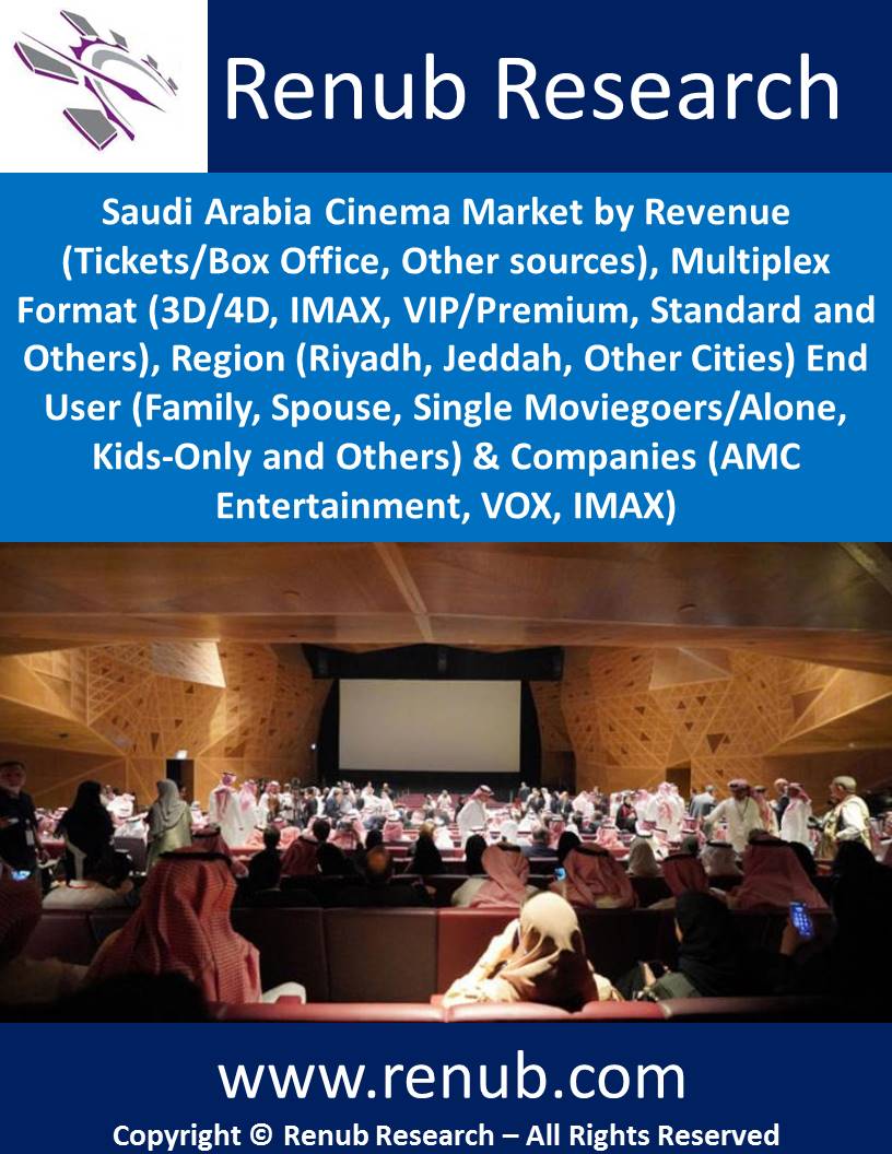 Saudi Arabia Cinema Market Size And Forecast 2019 2030