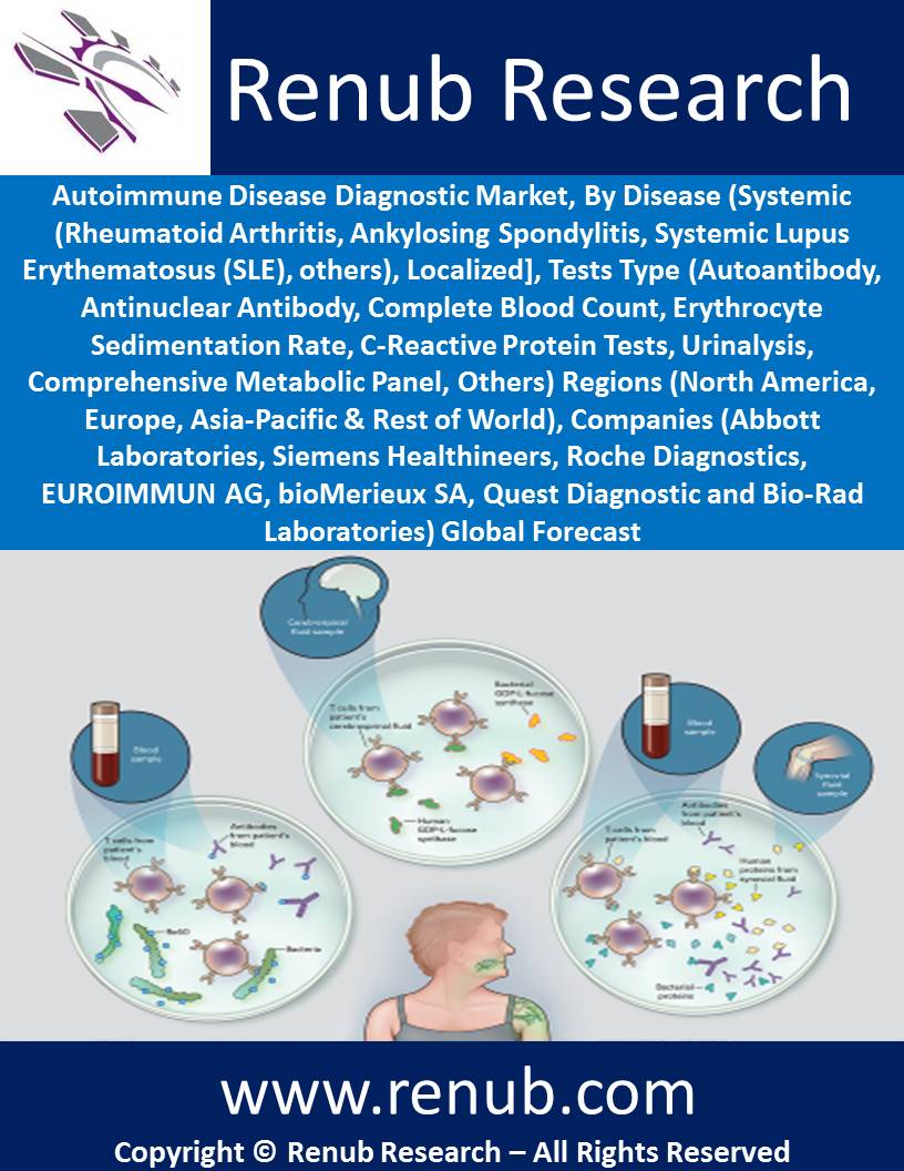 Autoimmune Disease Diagnostic Market Share By Disease Forecast