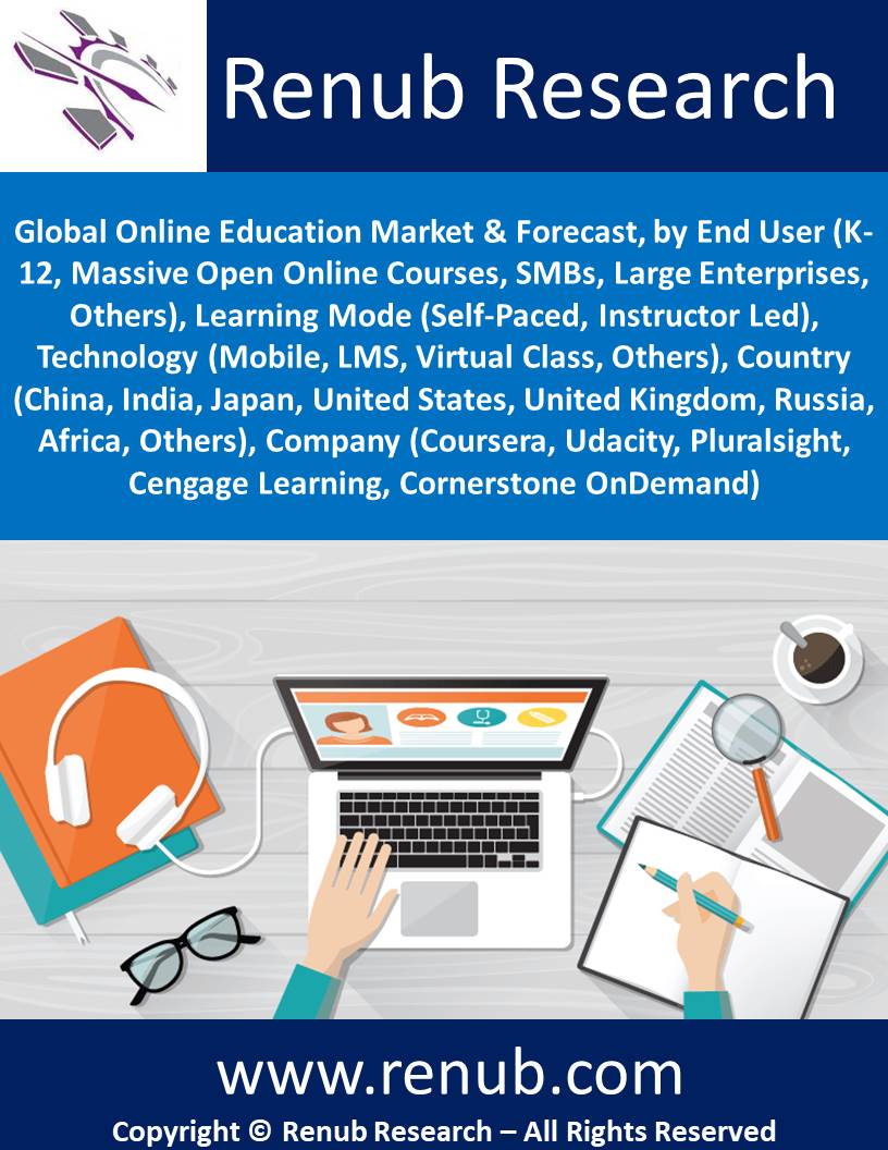 Online Education Market Global Forecast By End User Learning Mode
