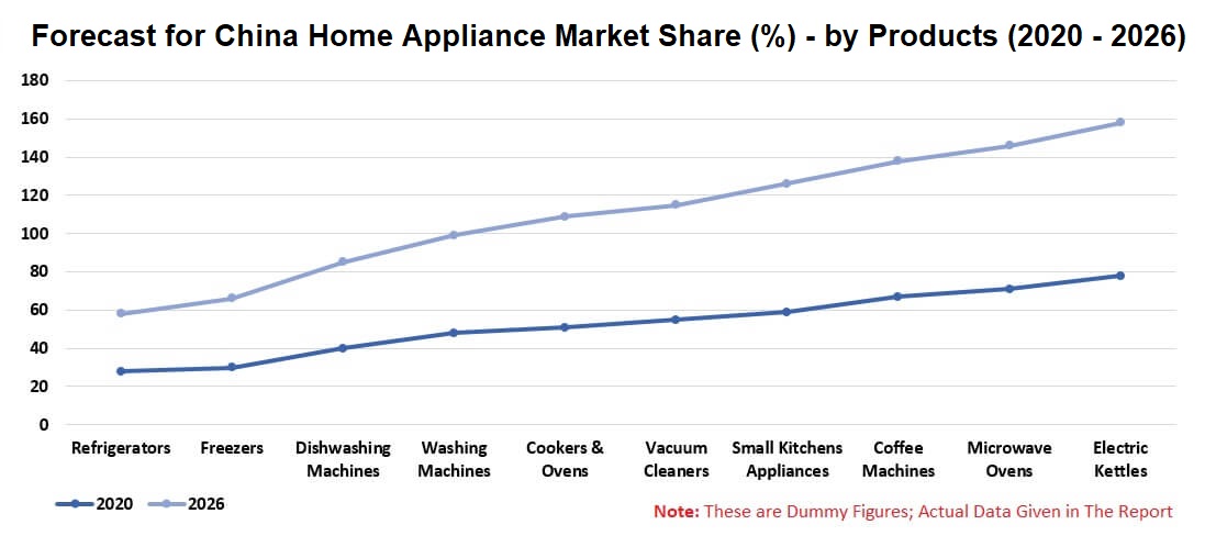 China largest consumer market for electronic household appliances - MPR  China Certification GmbH