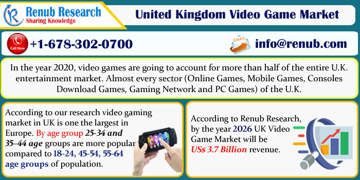 Europe Games Market Research Report Analysis