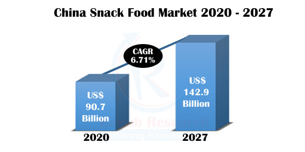 china snack food market