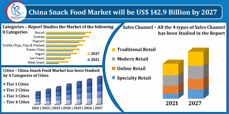 china snack food market share