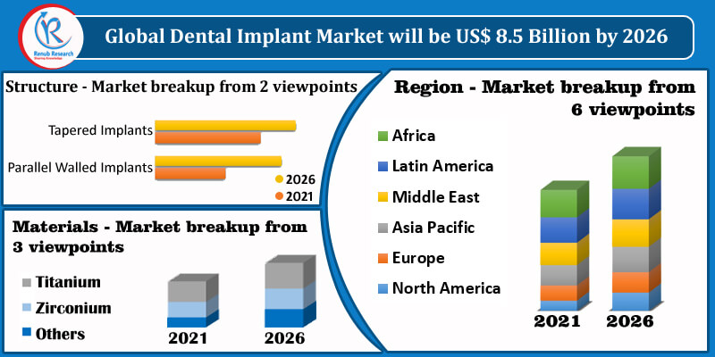 global dental implant market