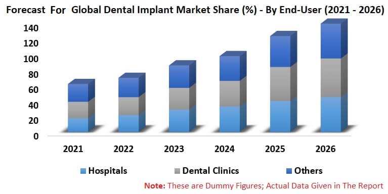 dental implant market share