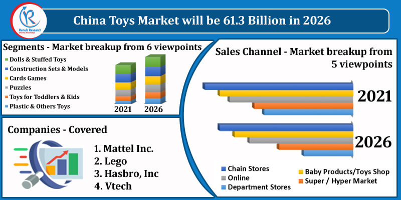 china toys market share