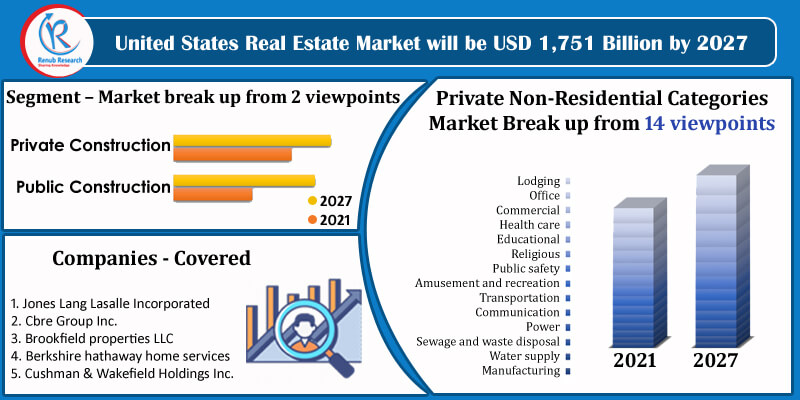 us real estate market