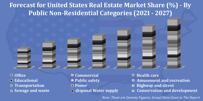 united states public real estate market