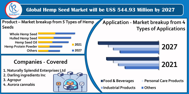 global hemp seed market