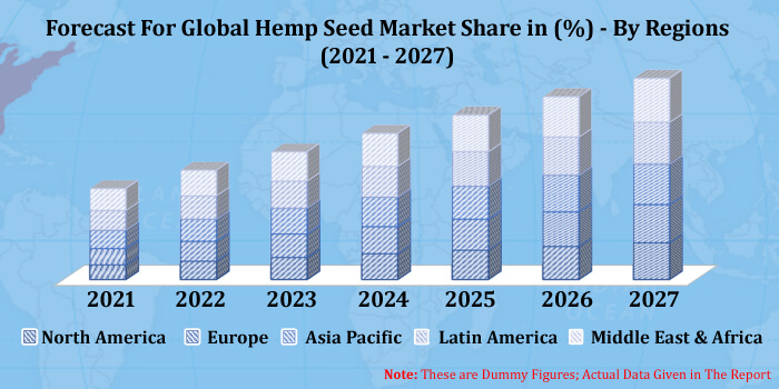 whole hemp seed market