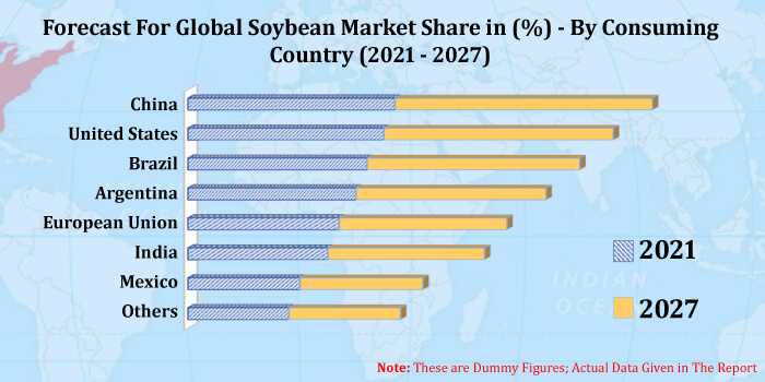 soybean market share