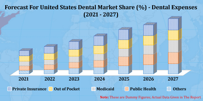 dental radiology equipments market