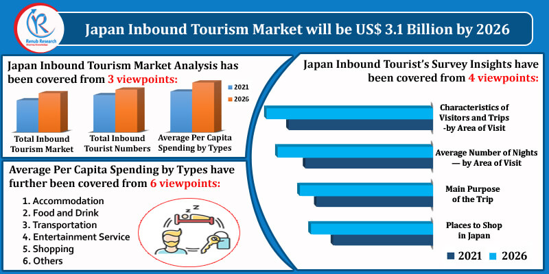 japan tourism exports