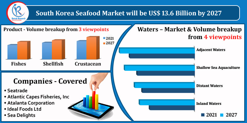 korea seafood industry