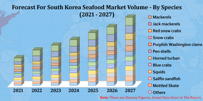 seafood industry in south korea