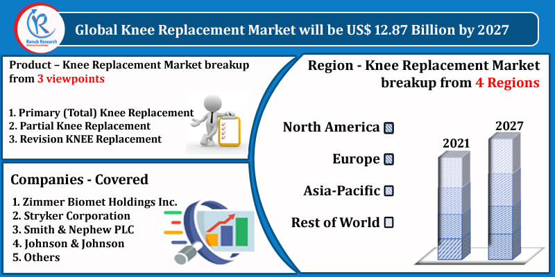 knee replacement market