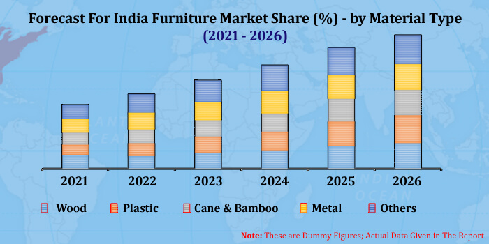 india furniture market size