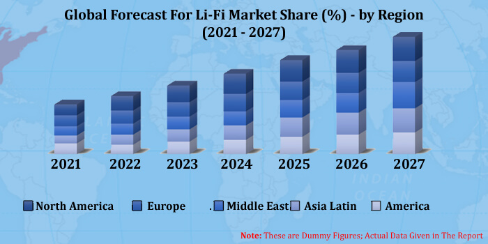 global li-fi market report