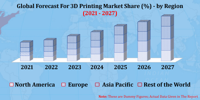 3d printing industry