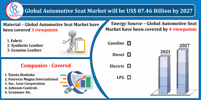 global automotive seat market