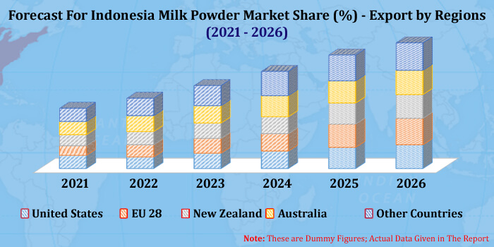 indonesia milk powder market share