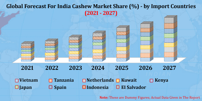 india cashew market
size