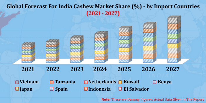 india cashew market
size