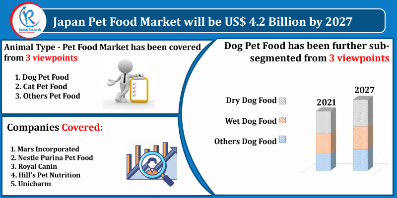 japan pet food market size