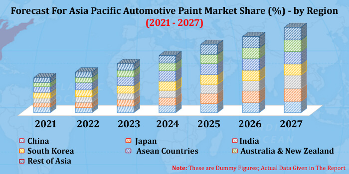 asia pacific automotive paint industry
