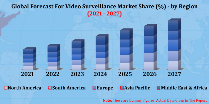 global video surveillance market