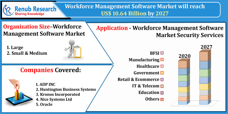 workforce management software industry