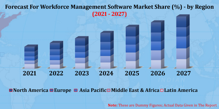 workforce management software market size