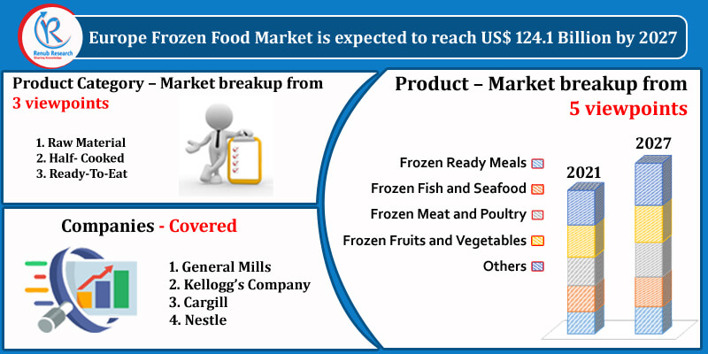 europe frozen food market size