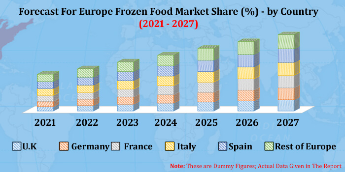 europe frozen food industry