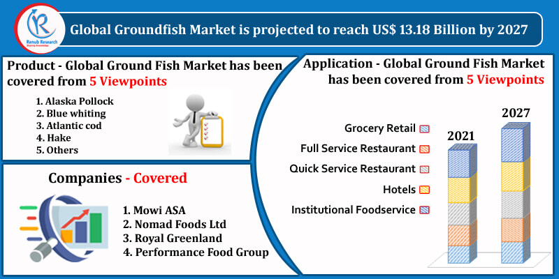 global groundfish industry