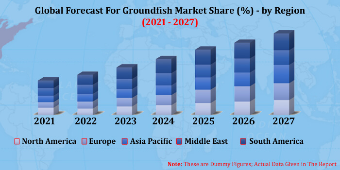 global groundfish market size