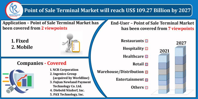 point of sale terminal industry