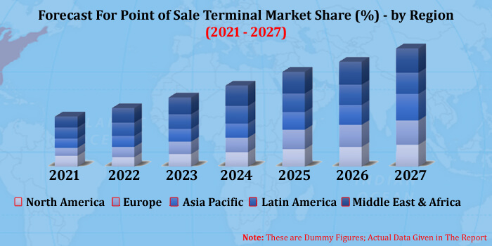 point of sale terminal market size