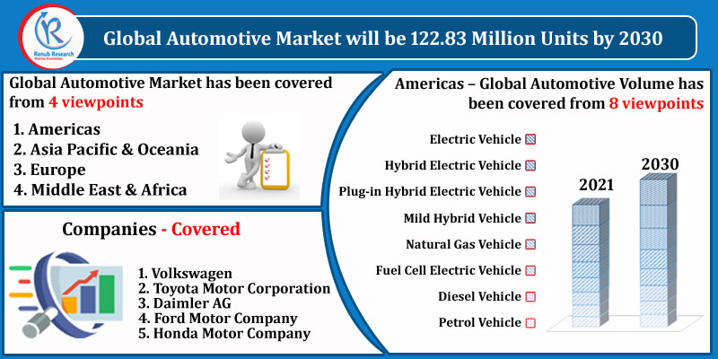 global automotive industry