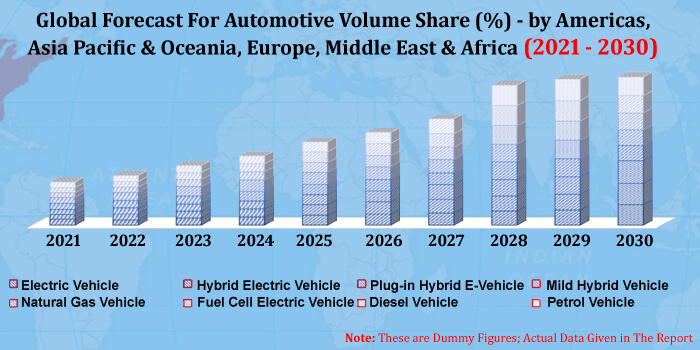 global automotive industry